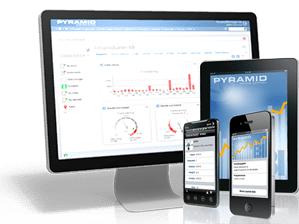 Pyramid affärssystem på desktop, mobiler och padda.
